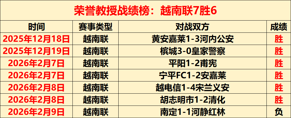 李昌祎西协,甲赛场替补,亮相,开宝体育官网,开宝体育直播,体育赛事直播,足球直播