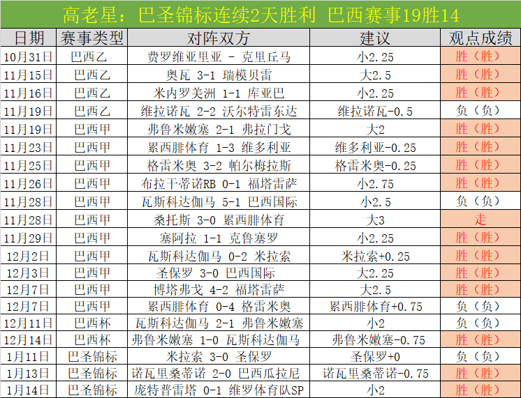 林崴,分难阻同曦,败北广东,开宝体育官网,开宝体育直播,体育赛事直播,足球直播