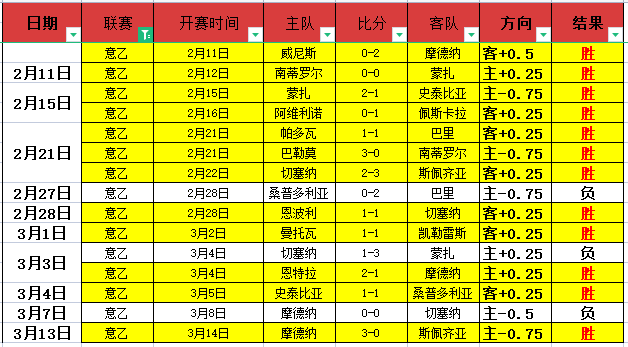 滕哈格大力,赞扬霍伊伦,表现,开宝体育官网,开宝体育直播,体育赛事直播,足球直播
