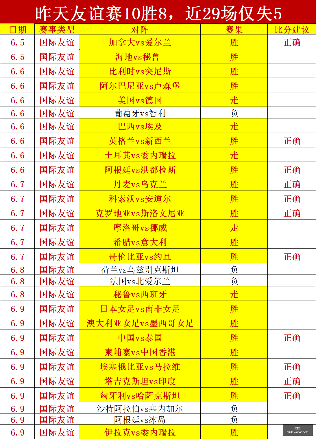 本菲卡夺冠,悬念,拉莫斯剖析,开宝体育官网,开宝体育App,开宝体育直播,开宝体育入口,开宝体育中心