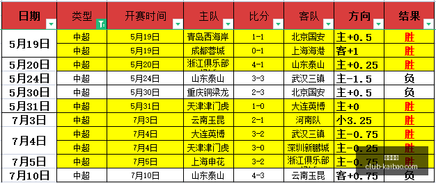 开宝体育开,宝体育官网,数据冲到,开宝体育官网,开宝体育App,开宝体育直播,开宝体育入口,开宝体育中心