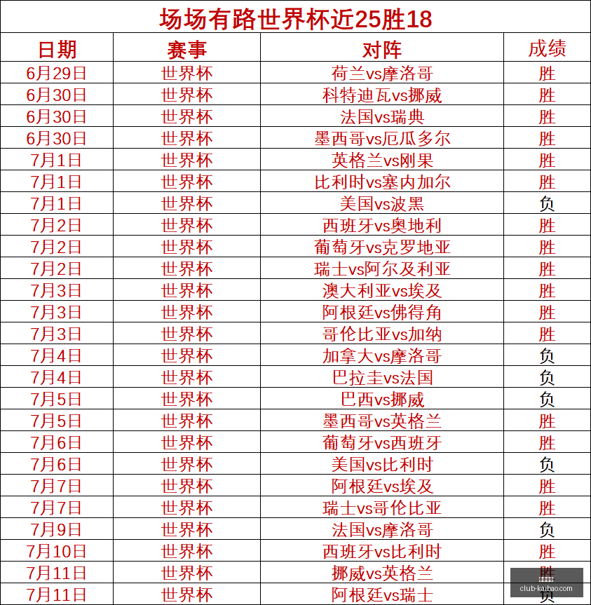 开宝体育开,宝体育官网,数据冲到,开宝体育官网,开宝体育App,开宝体育直播,开宝体育入口,开宝体育中心