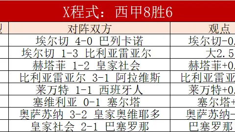 詹姆斯连续三场三双破纪录 湖人战胜灰熊保持连胜佳绩