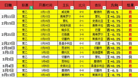 滕哈格大力赞扬霍伊伦表现，着重指出增强比赛掌控力的关键性