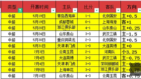 开宝体育开宝体育官网数据冲到180713引发关注