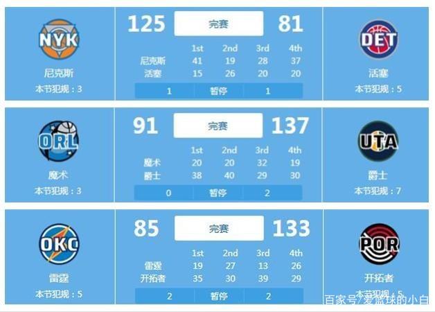 身的最高赞